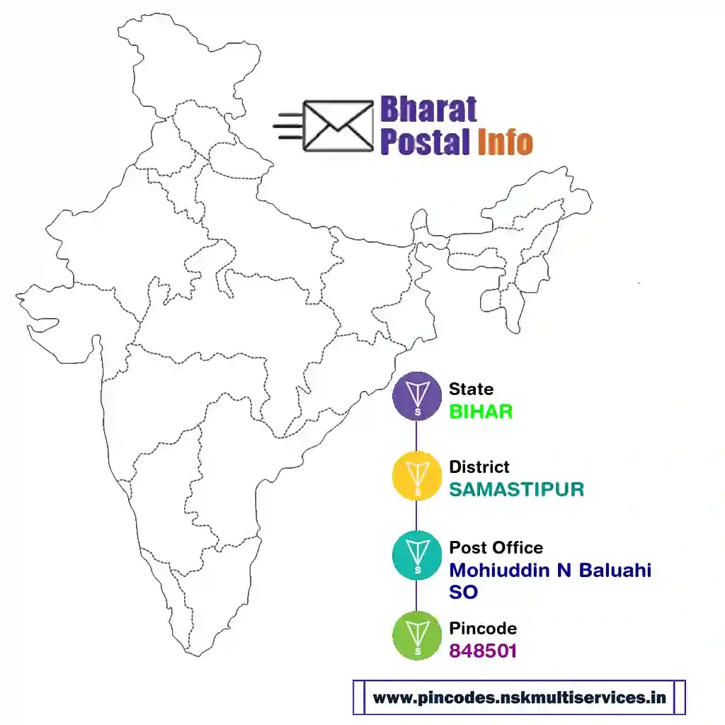 bihar-samastipur-mohiuddin n baluahi so-848501